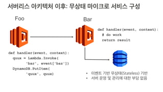 def handler(event, context):
quux = Lambda.Invoke(
'bar', event['baz'])
DynamoDB.PutItem(
'quux', quux)
def handler(event, context):
# do work
return result
Foo Bar
•
•
 