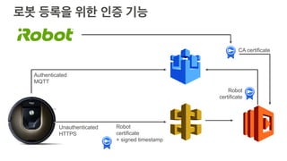 Robot
certificate
+ signed timestamp
CA certificate
Unauthenticated
HTTPS
Robot
certificate
Authenticated
MQTT
 