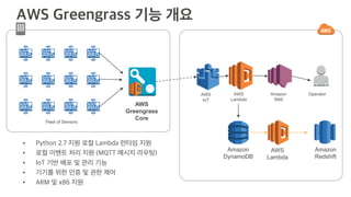 Fleet of Sensors
OperatorAmazon
SNS
AWS
Lambda
AWS
IoT
AWS
Greengrass
Core
•
•
•
•
•
Amazon
DynamoDB
AWS
Lambda
Amazon
Redshift
 