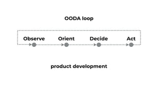 Observe Orient Decide Act
OODA loop
Understand
product development
 