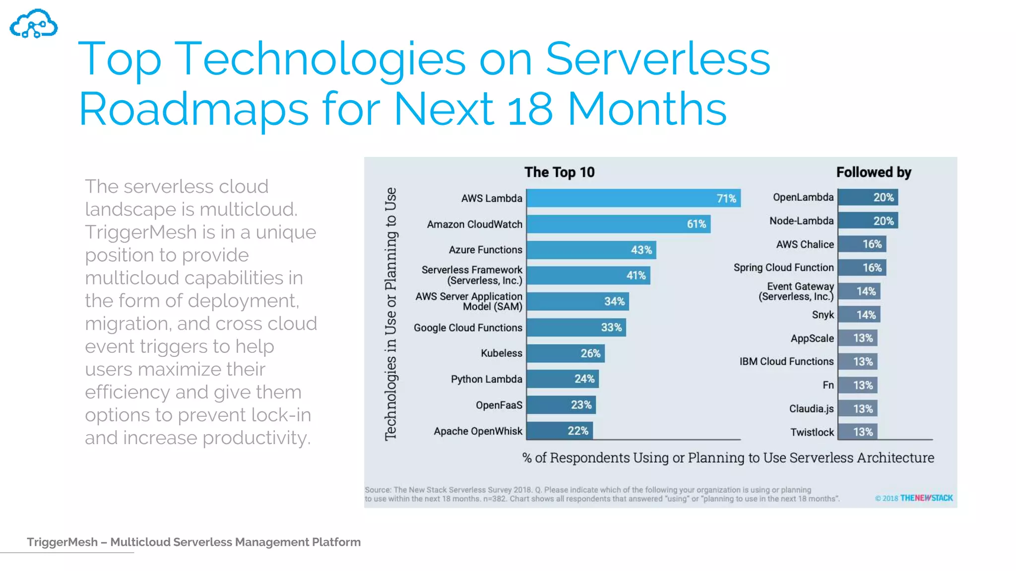 TriggerMesh – Multicloud Serverless Management Platform
Top Technologies on Serverless
Roadmaps for Next 18 Months
The serverless cloud
landscape is multicloud.
TriggerMesh is in a unique
position to provide
multicloud capabilities in
the form of deployment,
migration, and cross cloud
event triggers to help
users maximize their
efficiency and give them
options to prevent lock-in
and increase productivity.
 