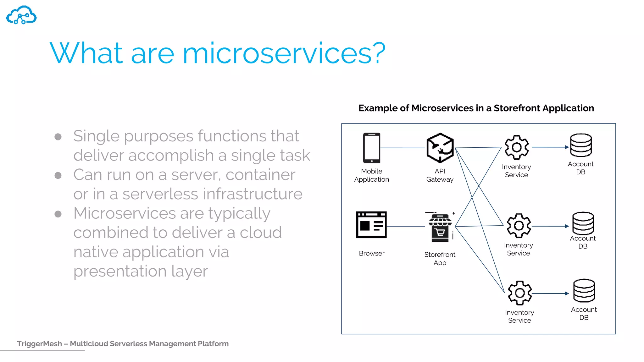 TriggerMesh – Multicloud Serverless Management Platform
What are microservices?
● Single purposes functions that
deliver accomplish a single task
● Can run on a server, container
or in a serverless infrastructure
● Microservices are typically
combined to deliver a cloud
native application via
presentation layer
Example of Microservices in a Storefront Application
Account
DBMobile
Application
Browser
API
Gateway
Storefront
App
Inventory
Service
Account
DBInventory
Service
Account
DB
Inventory
Service
 