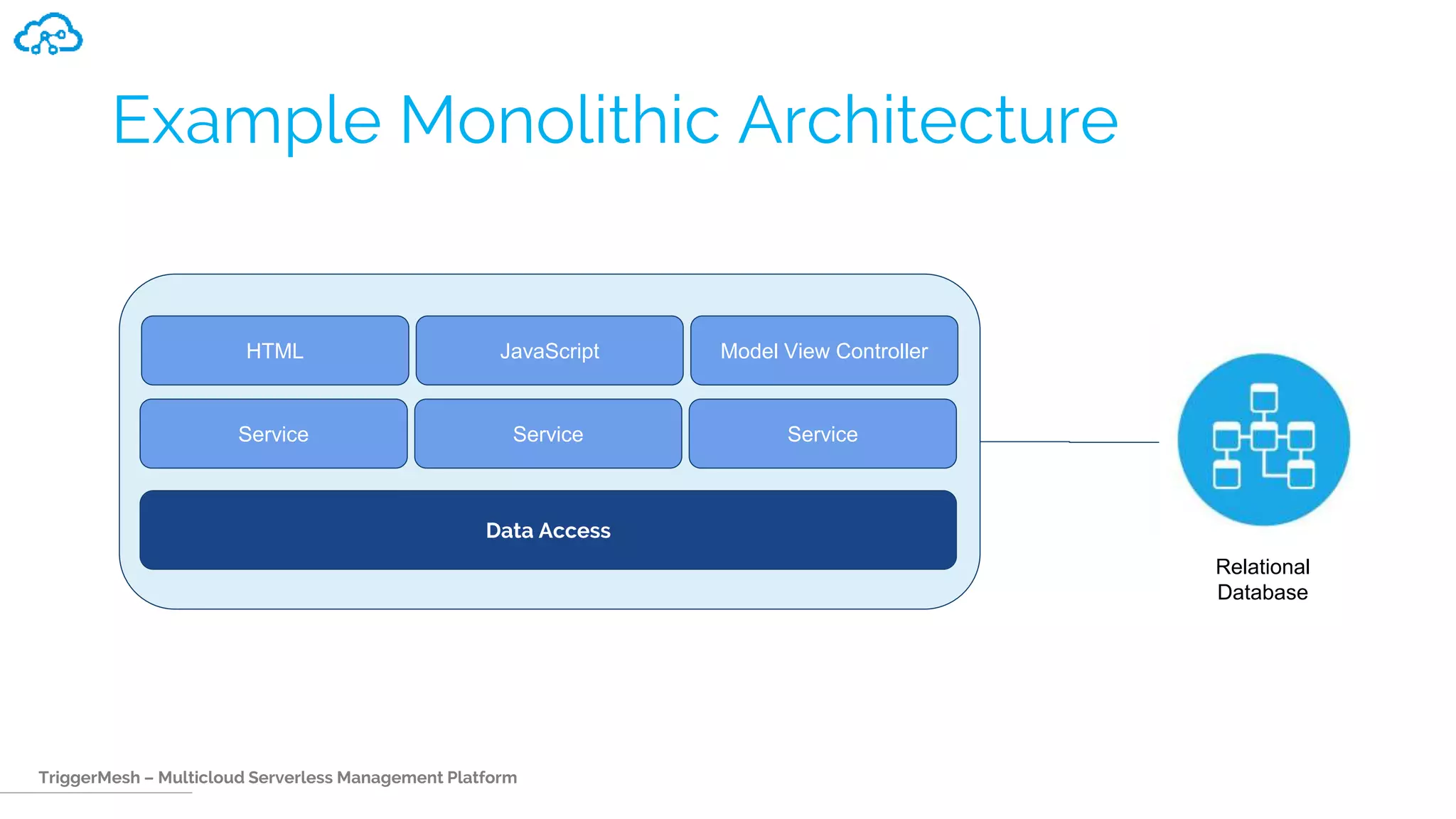 TriggerMesh – Multicloud Serverless Management Platform
Example Monolithic Architecture
Data Access
ServiceServiceService
Model View ControllerJavaScriptHTML
Relational
Database
 