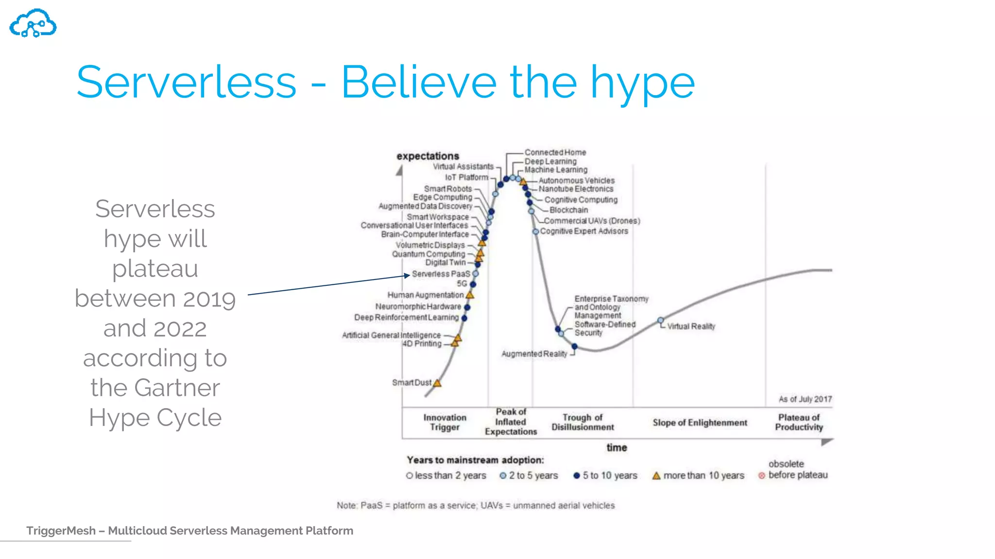 TriggerMesh – Multicloud Serverless Management Platform
Serverless - Believe the hype
Serverless
hype will
plateau
between 2019
and 2022
according to
the Gartner
Hype Cycle
 