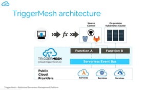 TriggerMesh – Multicloud Serverless Management Platform
TriggerMesh architecture
 