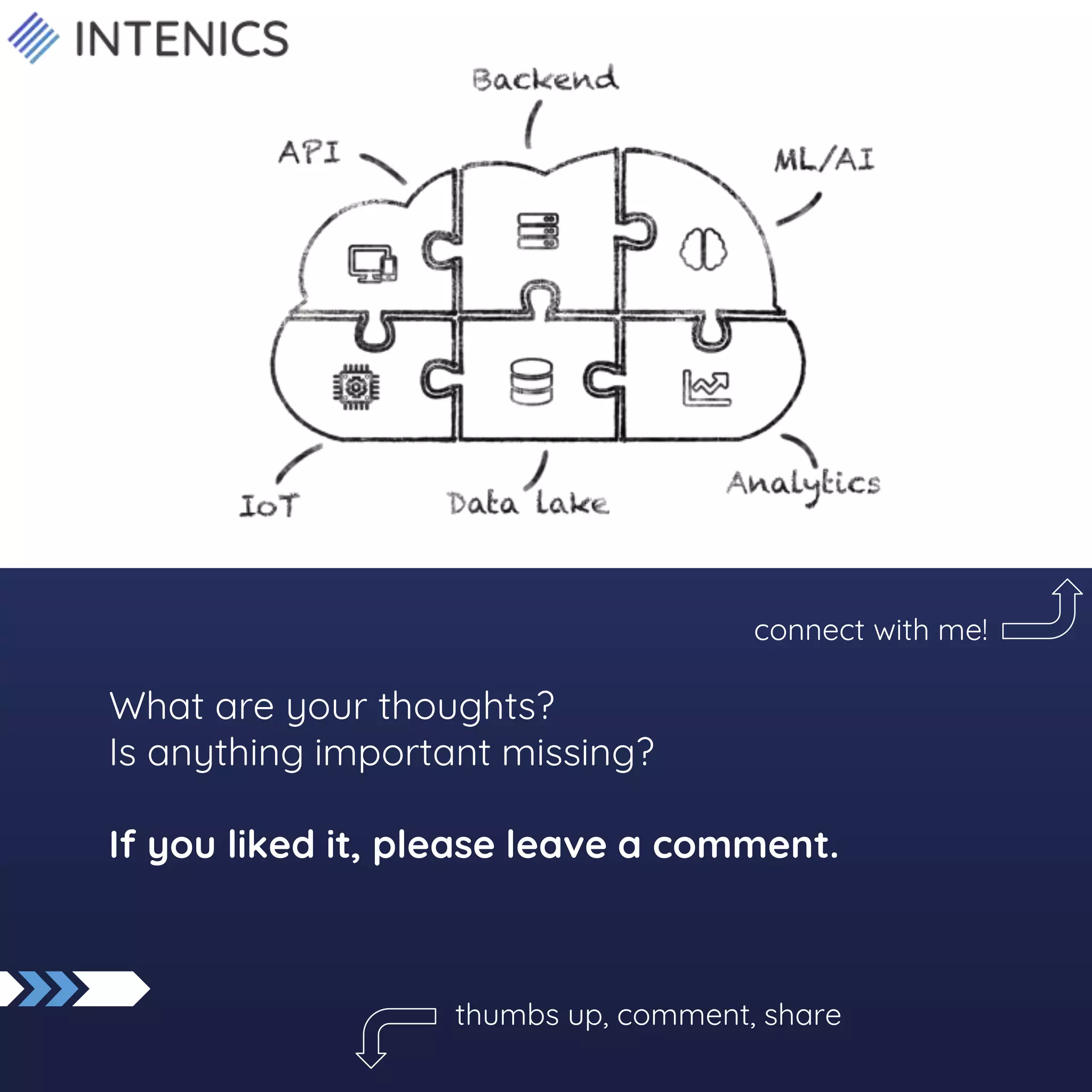 thumbs up, comment, share
What are your thoughts?
Is anything important missing?
If you liked it, please leave a comment.
connect with me!
 