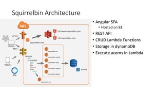 Squirrelbin Architecture
• Angular SPA
• Hosted on S3
• REST API
• CRUD Lambda Functions
• Storage in dynamoDB
• Execute acorns in Lambda
 