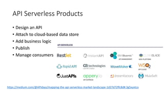 API Serverless Products
• Design an API
• Attach to cloud-based data store
• Add business logic
• Publish
• Manage consumers
https://medium.com/@APIdays/mapping-the-api-serverless-market-landscape-1d27d72ffc8d#.3g5xyxtco
 