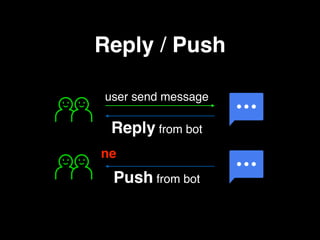 Reply / Push
user send message
Reply from bot
Push from bot
ne
 