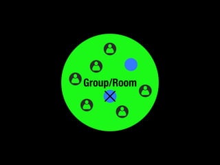 Group/Room
 