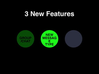 3 New Features
NEW
MESSAG
E
TYPE
GROUP
/CHAT
 