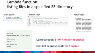 Lambda function:
listing files in a specified S3 directory
Event object Result objectPython script
Lambda cost: $1.04 / million requests
S3 LIST request cost: $5 / million
 