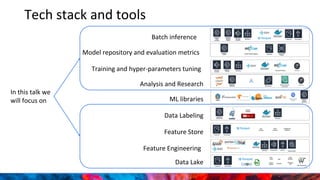 Batch inference
Model repository and evaluation metrics
Training and hyper-parameters tuning
Analysis and Research
ML libraries
Data Labeling
Feature Store
Feature Engineering
Data Lake
Tech stack and tools
In this talk we
will focus on
 