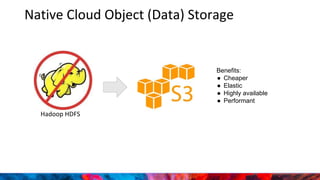 Native Cloud Object (Data) Storage
Benefits:
● Cheaper
● Elastic
● Highly available
● Performant
Hadoop HDFS
 