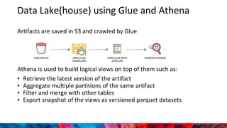 Artifacts are saved in S3 and crawled by Glue
Athena is used to build logical views on top of them such as:
▪ Retrieve the latest version of the artifact
▪ Aggregate multiple partitions of the same artifact
▪ Filter and merge with other tables
▪ Export snapshot of the views as versioned parquet datasets
Data Lake(house) using Glue and Athena
 