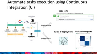 Automate tasks execution using Continuous
Integration (CI)
Picture source: https://deploybot.com/blog/the-expert-guide-to-continuous-integration
On commit
Code tests
Evaluation reportsBuilds & Deployment
On release
 