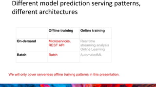 Different model prediction serving patterns,
different architectures
Offline training Online training
On-demand Microservices,
REST API
Real time
streaming analysis
Online Learning
Batch Batch AutomatedML
We will only cover serverless offline training patterns in this presentation.
 