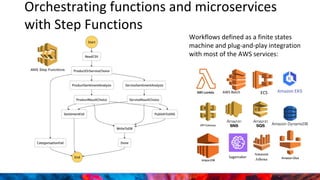 Orchestrating functions and microservices
with Step Functions
Workflows defined as a finite states
machine and plug-and-play integration
with most of the AWS services:
AWS Batch ECS
Sagemaker
 