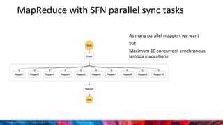 MapReduce with SFN parallel sync tasks
* A single Lambda function only supports up to 10 concurrent executions when invoked synchronously
As many parallel mappers we want
but
Maximum 10 concurrent synchronous
lambda invocations!
 