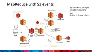 MapReduce with S3 events
No limitations on async
lambda invocations
but
Relies on IO side effects
 