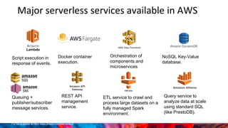 Major serverless services available in AWS
Docker container
execution.
Script execution in
response of events.
Full list available at https://aws.amazon.com/serverless/
Orchestration of
components and
microservices
Queuing +
publisher/subscriber
message services.
NoSQL Key-Value
database.
REST API
management
service.
Query service to
analyze data at scale
using standard SQL
(like PrestoDB).
ETL service to crawl and
process large datasets on a
fully managed Spark
environment.
 