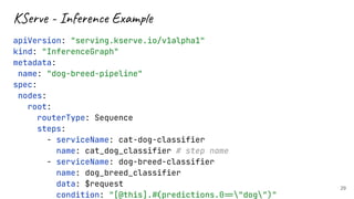 Serverless Machine Learning Model Inference on Kubernetes with KServe.pdf