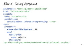 Serverless Machine Learning Model Inference on Kubernetes with KServe.pdf