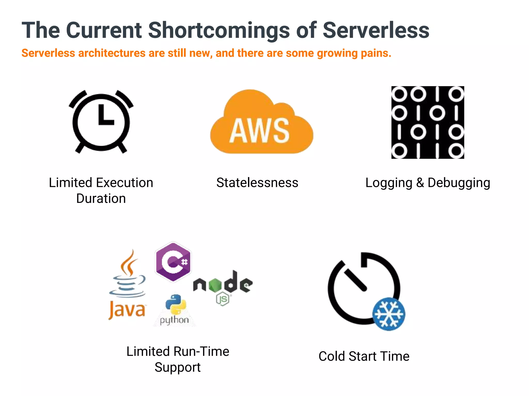 The Current Shortcomings of Serverless
Serverless architectures are still new, and there are some growing pains.
Limited Execution
Duration
Statelessness
Limited Run-Time
Support
Cold Start Time
Logging & Debugging
 