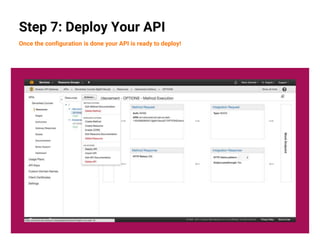 21
Step 7: Deploy Your API
Once the configuration is done your API is ready to deploy!
 