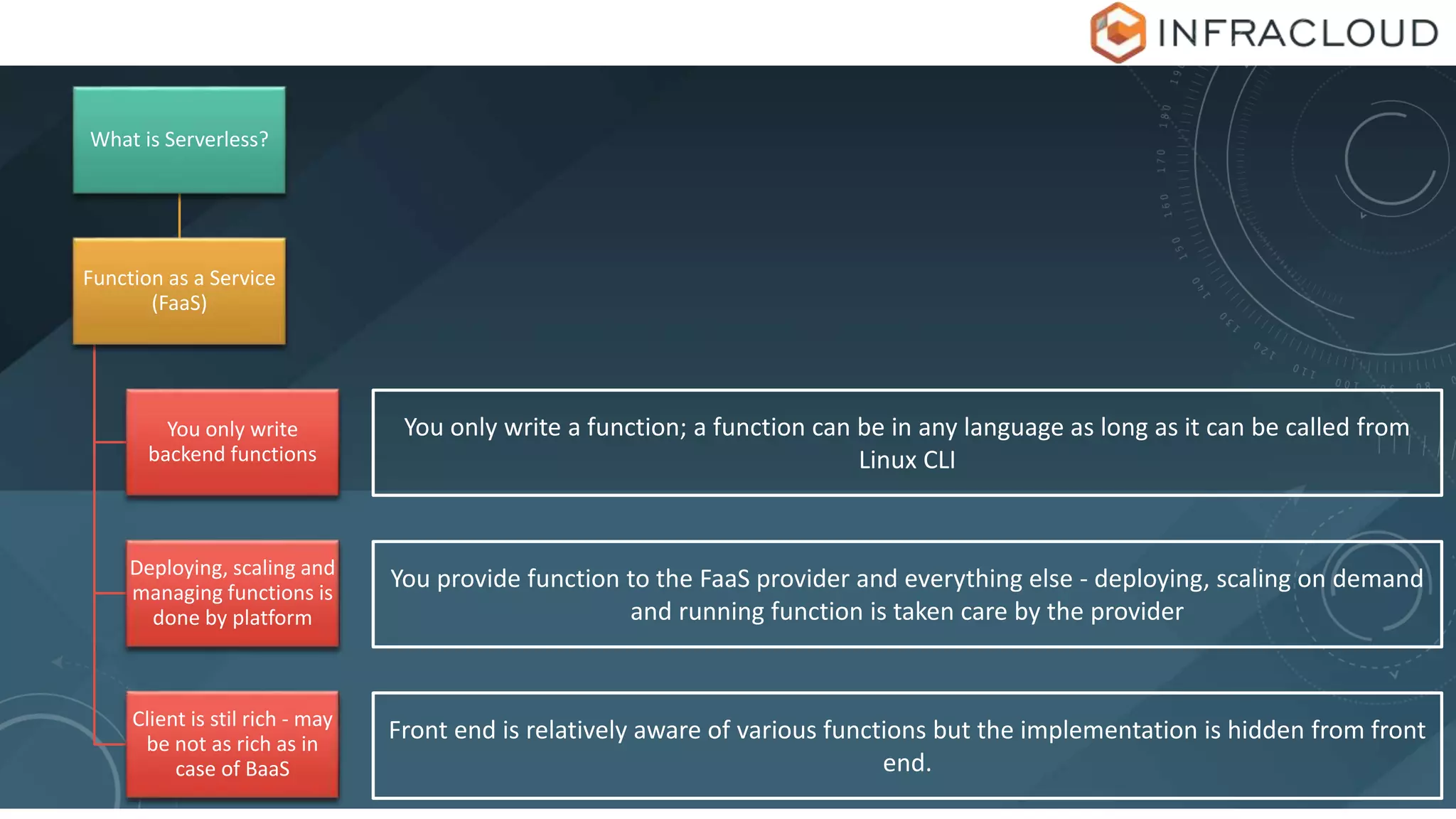 What is Serverless?
Function as a Service
(FaaS)
You only write
backend functions
Deploying, scaling and
managing functions is
done by platform
Client is stil rich - may
be not as rich as in
case of BaaS
You only write a function; a function can be in any language as long as it can be called from
Linux CLI
You provide function to the FaaS provider and everything else - deploying, scaling on demand
and running function is taken care by the provider
Front end is relatively aware of various functions but the implementation is hidden from front
end.
 