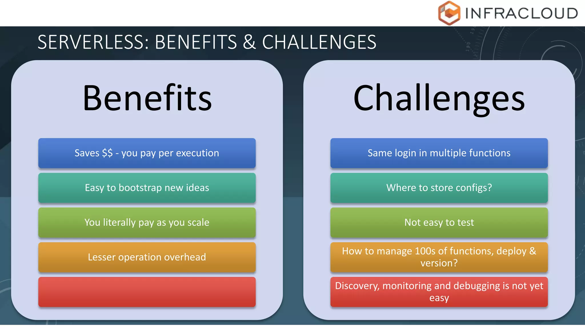 SERVERLESS: BENEFITS & CHALLENGES
Benefits
Saves $$ - you pay per execution
Easy to bootstrap new ideas
You literally pay as you scale
Lesser operation overhead
Challenges
Same login in multiple functions
Where to store configs?
Not easy to test
How to manage 100s of functions, deploy &
version?
Discovery, monitoring and debugging is not yet
easy
 