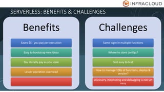 SERVERLESS: BENEFITS & CHALLENGES
Benefits
Saves $$ - you pay per execution
Easy to bootstrap new ideas
You literally pay as you scale
Lesser operation overhead
Challenges
Same login in multiple functions
Where to store configs?
Not easy to test
How to manage 100s of functions, deploy &
version?
Discovery, monitoring and debugging is not yet
easy
 