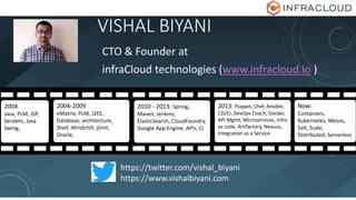 VISHAL BIYANI
CTO & Founder at
infraCloud technologies (www.infracloud.io )
2004
Java, PLM, JSP,
Servlets, Java
Swing,
2004-2009
eMatrix, PLM, J2EE,
Database, architecture,
Shell, Windchill, jUnit,
Oracle,
2010 - 2013: Spring,
Maven, Jenkins,
ElasticSearch, CloudFoundry,
Google App Engine, APIs, CI
2013: Puppet, Chef, Ansible,
CD/CI, DevOps Coach, Docker,
API Mgmt, Microservices, Infra
as code, Artifactory, Nexuus,
Integration as a Service
Now:
Containers,
Kubernetes, Mesos,
Salt, Scale,
Distributed, Serverless
https://twitter.com/vishal_biyani
https://www.vishalbiyani.com
 