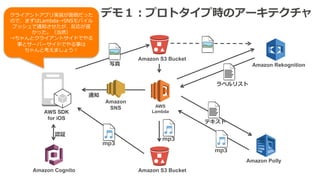 b w
Amazon Rekognition
AWS SDK
for iOS
Amazon S3 Bucket
Amazon Cognito
Amazon Polly
M
AWS
Lambda
Amazon S3 Bucket
M
Amazon...