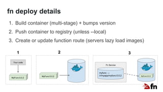 fn deploy details
1. Build container (multi-stage) + bumps version
2. Push container to registry (unless --local)
3. Create or update function route (servers lazy load images)
MyFunc:0.0.2
MyFunc:0.0.2 MyFunc:0.0.2
Your code
Fn Service
myfunc →
/r/myapp/myfunc:0.0.2
1 2 3
 