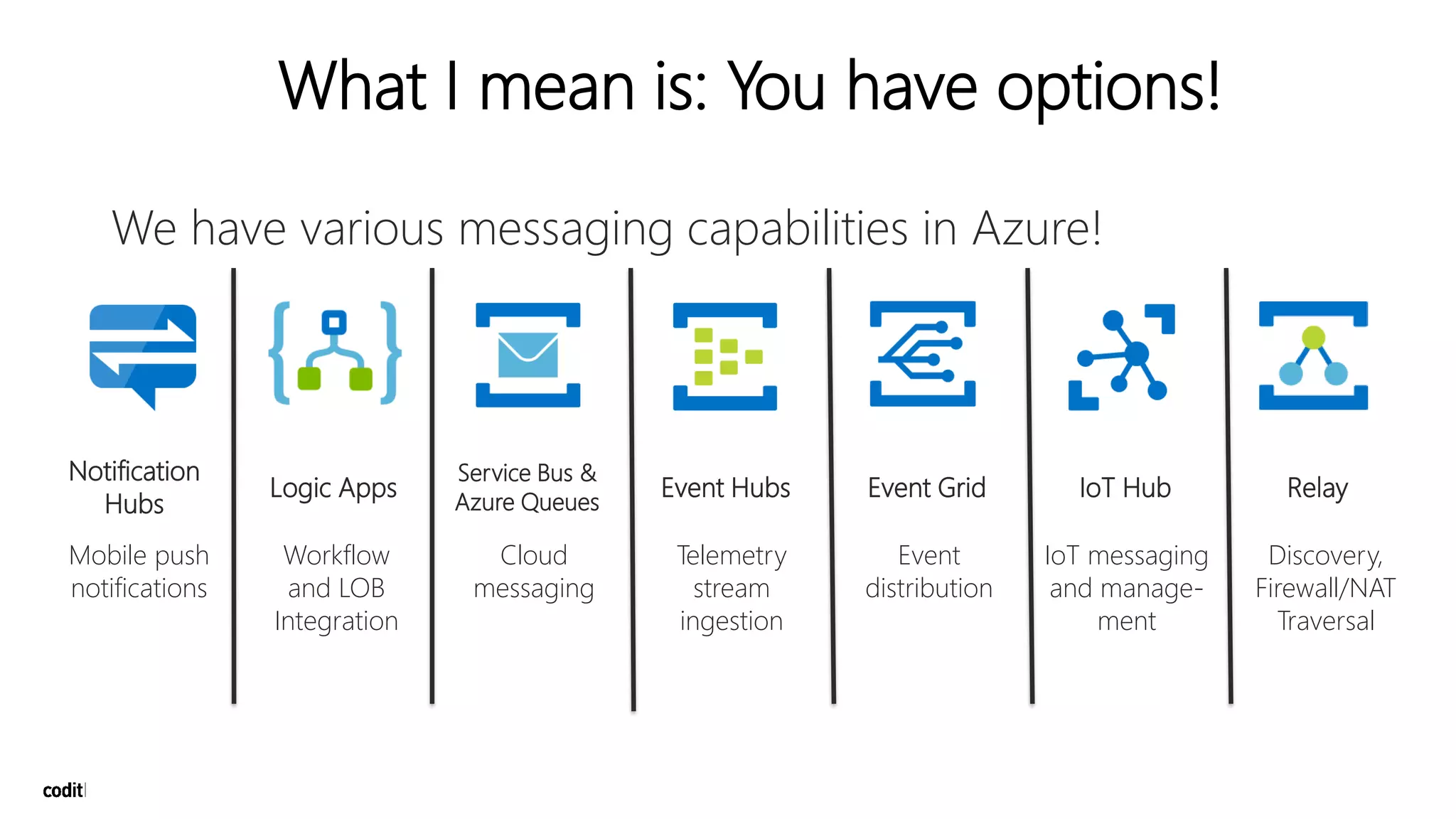 What I mean is: You have options!
We have various messaging capabilities in Azure!
Event Hubs
Telemetry
stream
ingestion
Service Bus &
Azure Queues
Cloud
messaging
Event Grid
Event
distribution
Logic Apps
Workflow
and LOB
Integration
IoT Hub
IoT messaging
and manage-
ment
Notification
Hubs
Mobile push
notifications
Relay
Discovery,
Firewall/NAT
Traversal
 