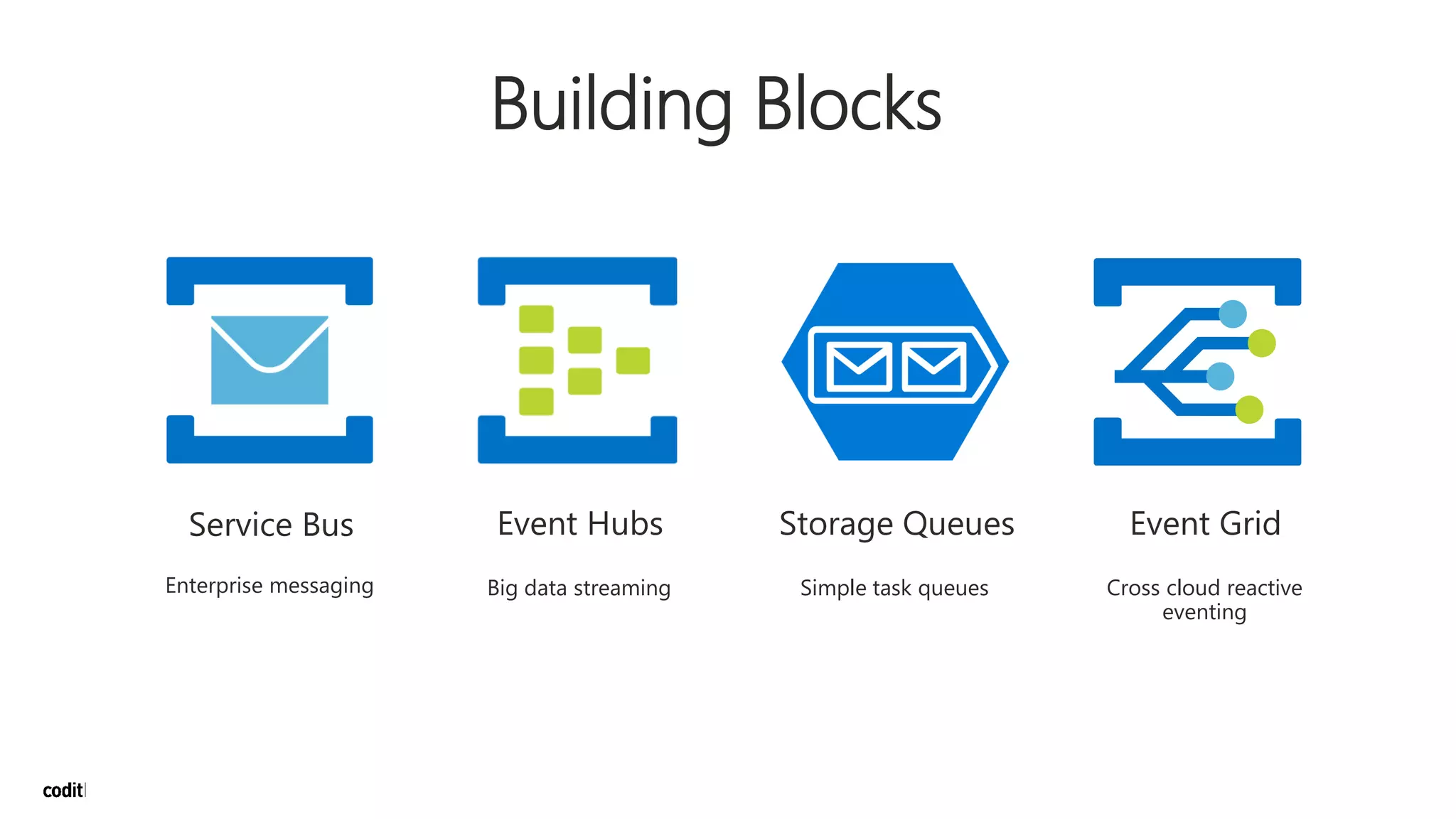 Service Bus Event Hubs Storage Queues
Big data streamingEnterprise messaging Simple task queues
Event Grid
Cross cloud reactive
eventing
Building Blocks
 