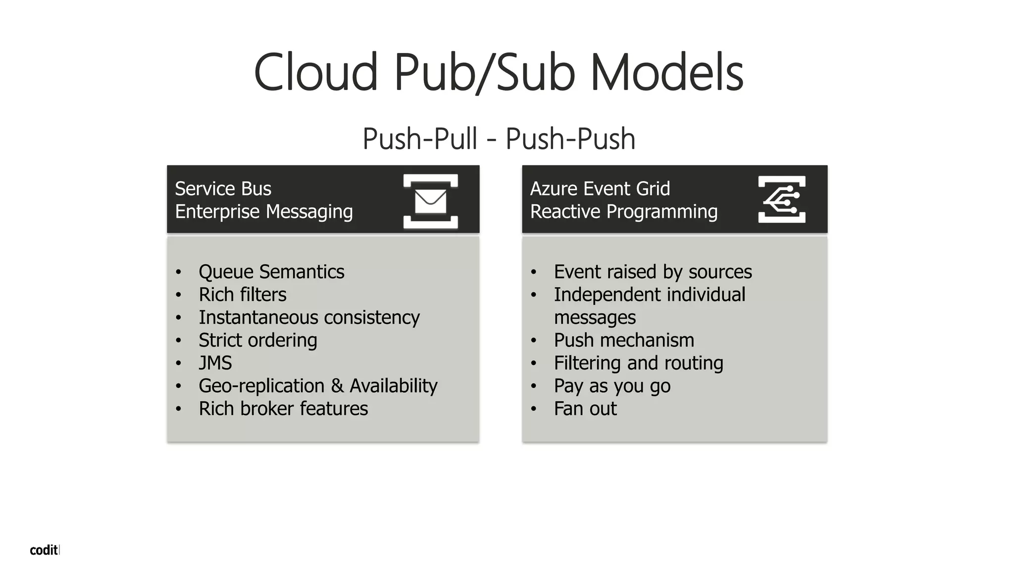 Service Bus
Enterprise Messaging
Azure Event Grid
Reactive Programming
• Queue Semantics
• Rich filters
• Instantaneous consistency
• Strict ordering
• JMS
• Geo-replication & Availability
• Rich broker features
• Event raised by sources
• Independent individual
messages
• Push mechanism
• Filtering and routing
• Pay as you go
• Fan out
Push-Pull - Push-Push
Cloud Pub/Sub Models
 