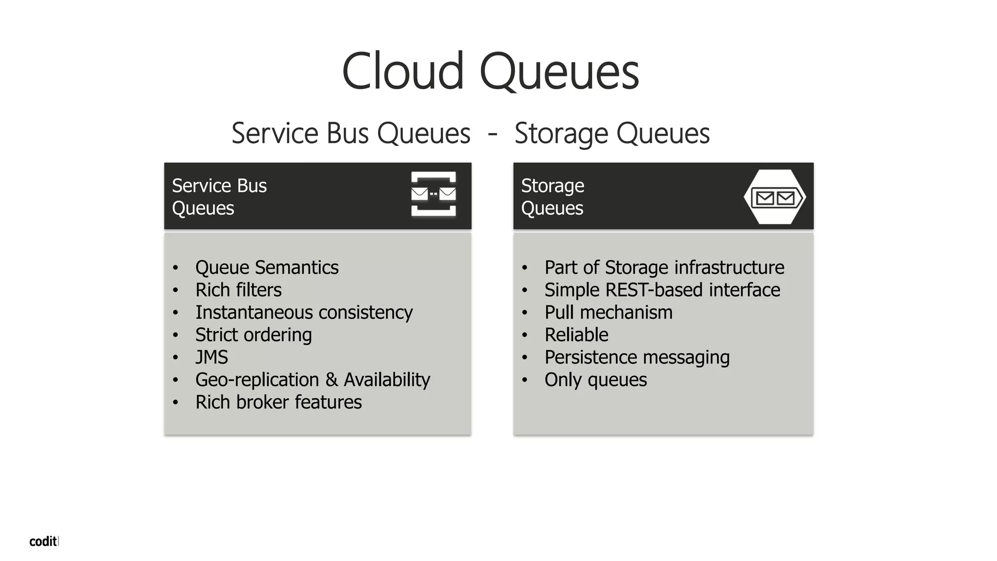 Cloud Queues
Service Bus Queues - Storage Queues
Service Bus
Queues
Storage
Queues
• Queue Semantics
• Rich filters
• Instantaneous consistency
• Strict ordering
• JMS
• Geo-replication & Availability
• Rich broker features
• Part of Storage infrastructure
• Simple REST-based interface
• Pull mechanism
• Reliable
• Persistence messaging
• Only queues
 