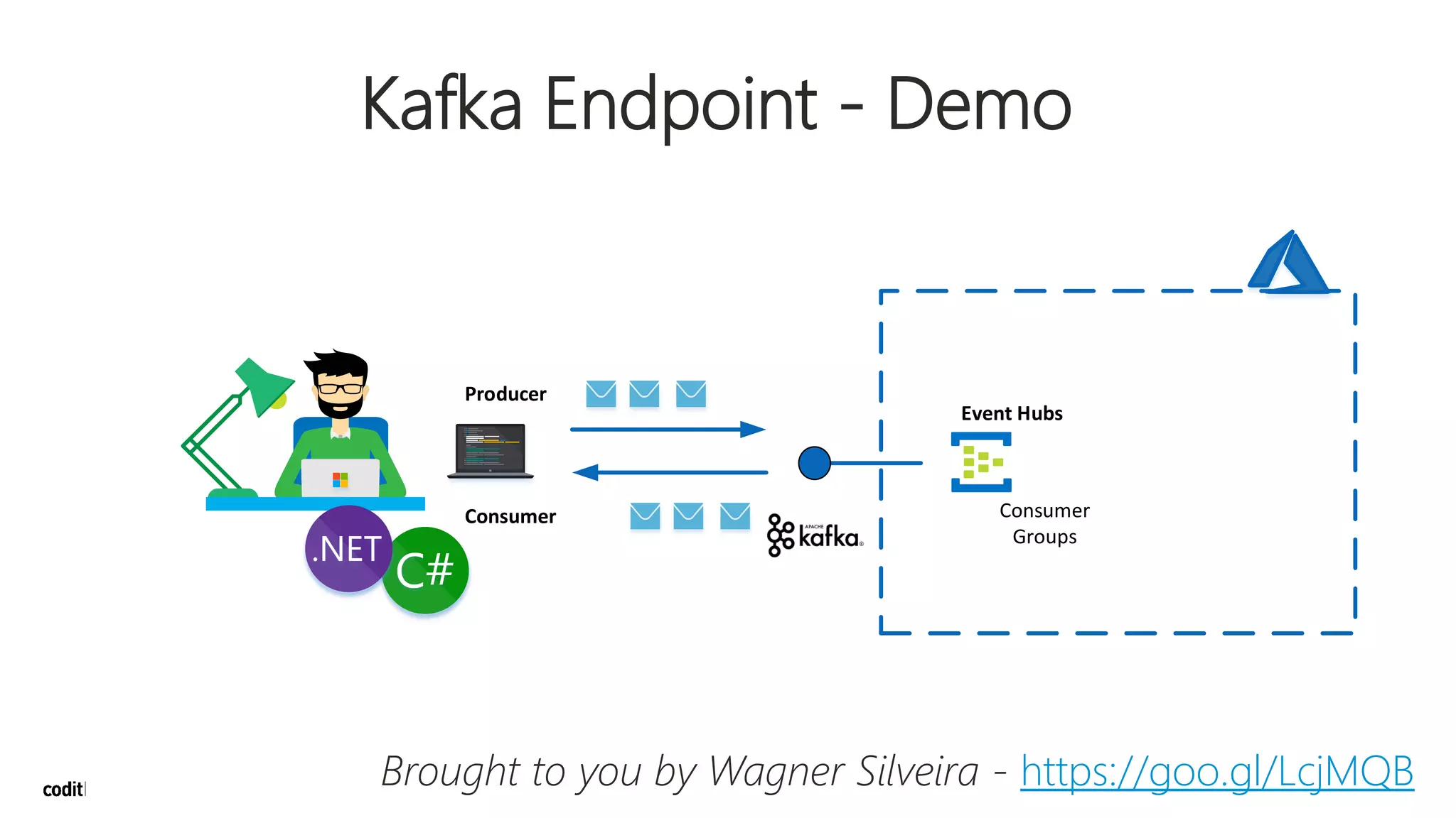 Brought to you by Wagner Silveira - https://goo.gl/LcjMQB
Kafka Endpoint - Demo
Consumer
Groups
Producer
Consumer
Event Hubs
 