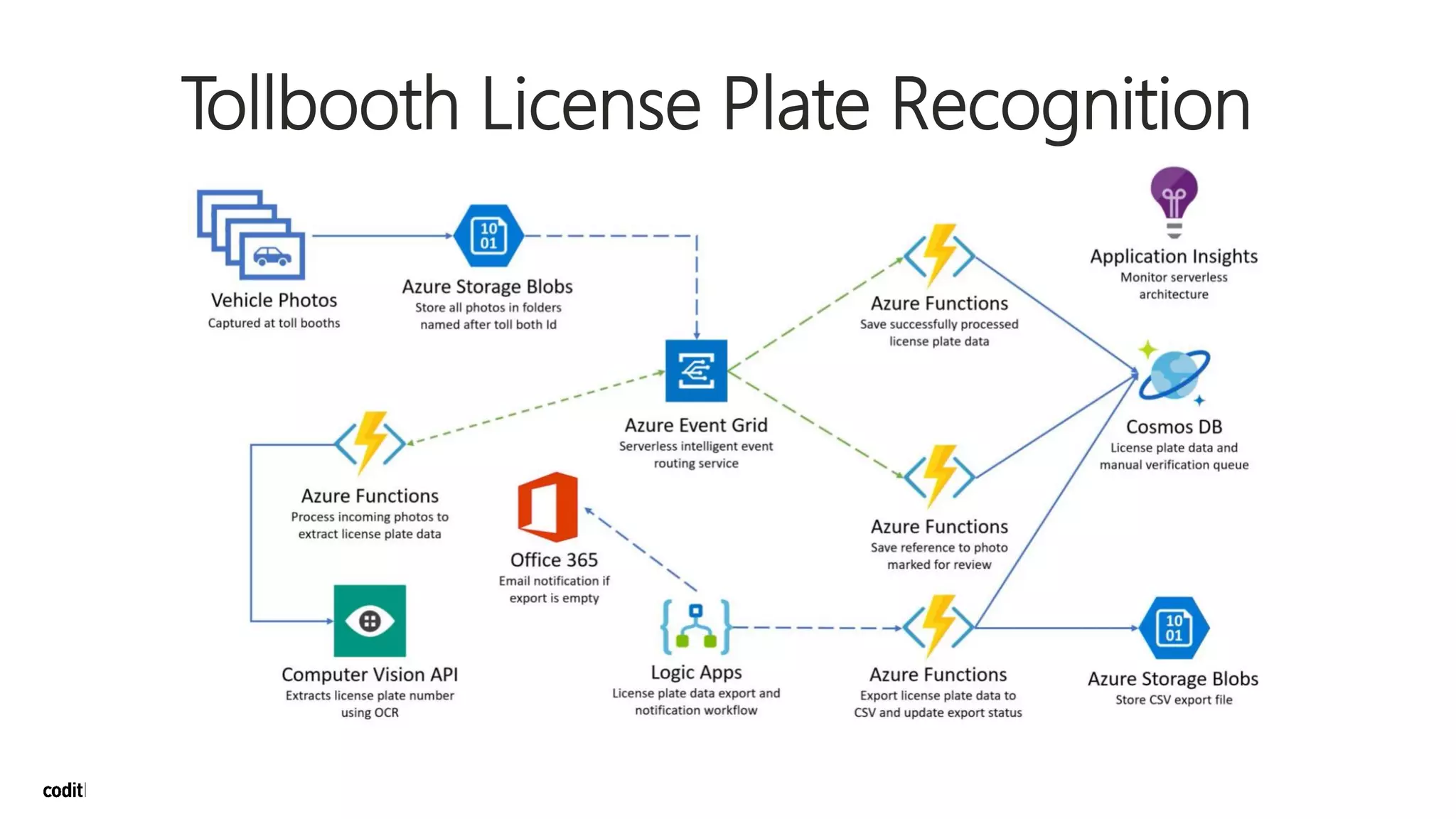 Tollbooth License Plate Recognition
 