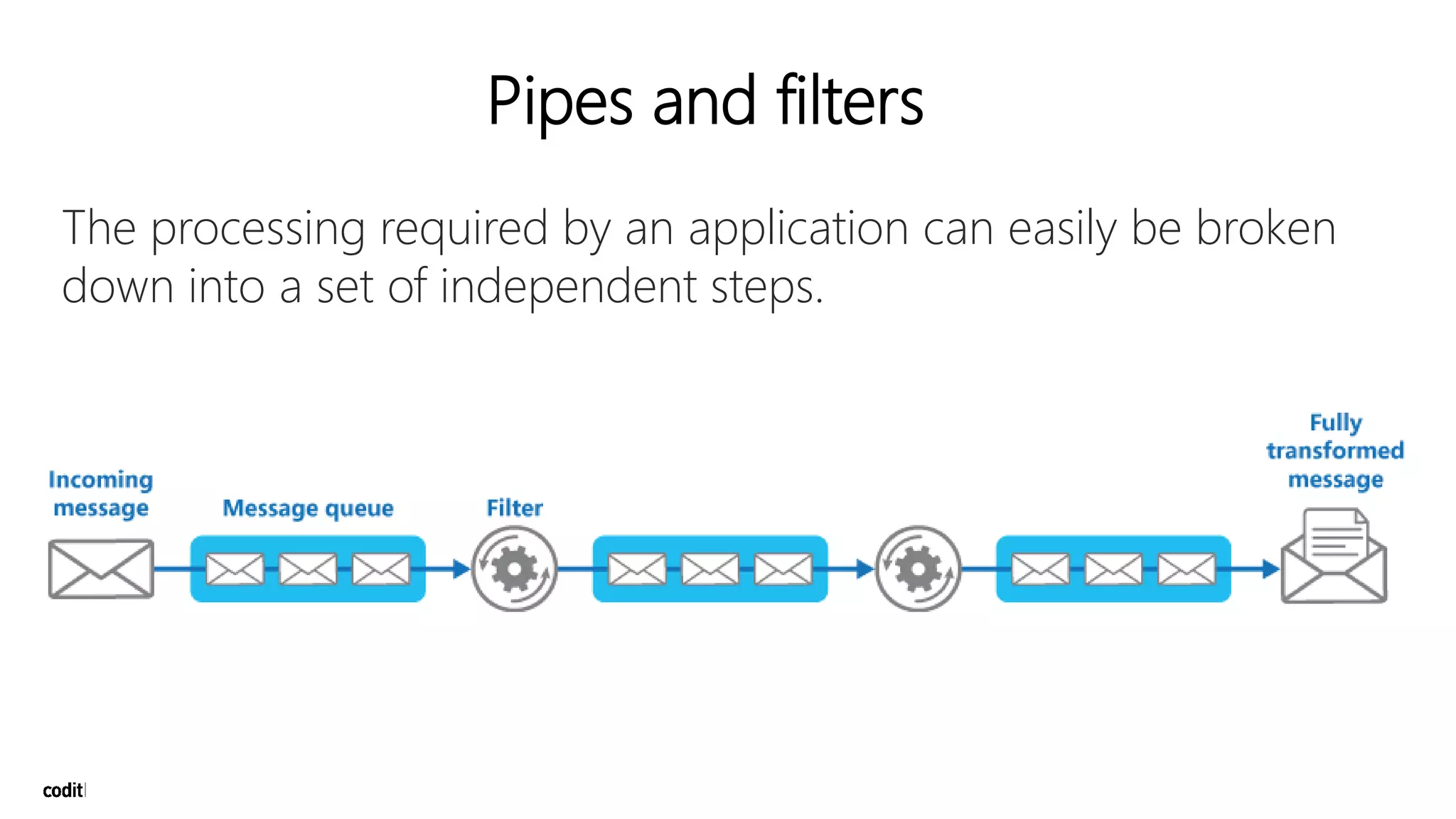 The processing required by an application can easily be broken
down into a set of independent steps.
Pipes and filters
 