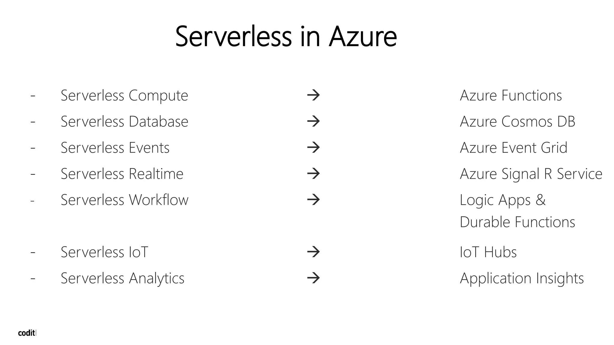 Serverless in Azure
- Serverless Compute → Azure Functions
- Serverless Database → Azure Cosmos DB
- Serverless Events → Azure Event Grid
- Serverless Realtime → Azure Signal R Service
- Serverless Workflow → Logic Apps &
Durable Functions
- Serverless IoT → IoT Hubs
- Serverless Analytics → Application Insights
 