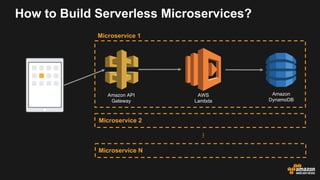 Serverless Microservices