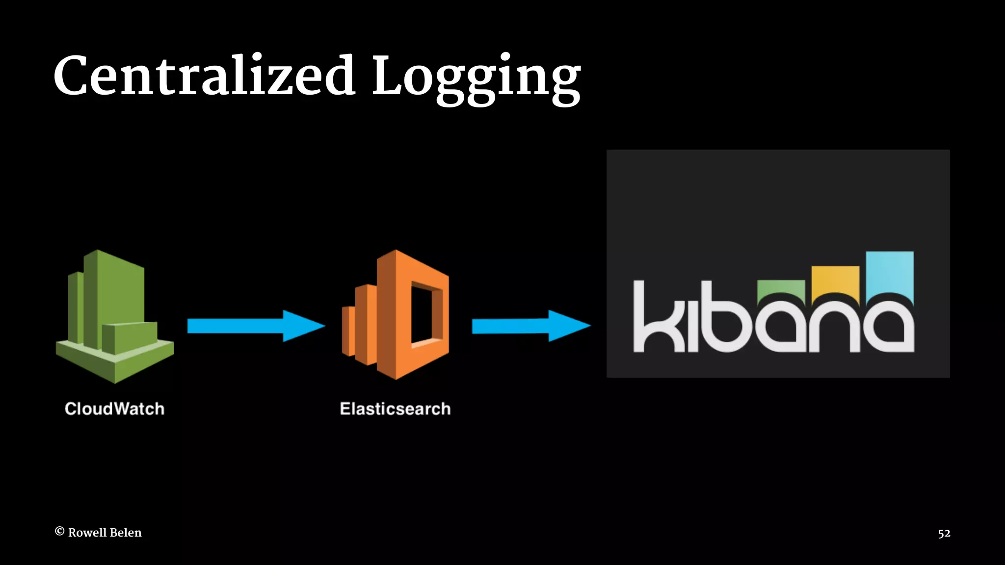 Centralized Logging © Rowell Belen 52 