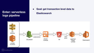 Enter: serverless
logs pipeline
● Goal: get transaction level data to
Elasticsearch
 