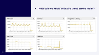 ● How can we know what are these errors mean?
 