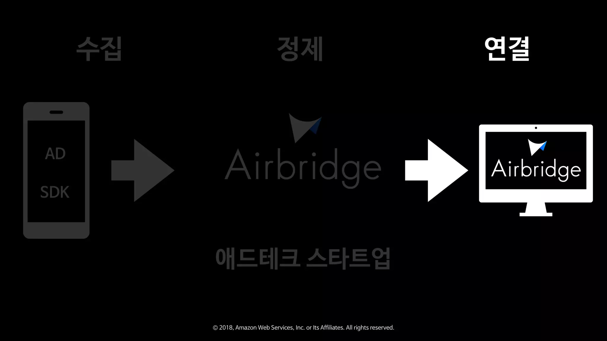 Zappa와 함께하는 Serverless Microservice
