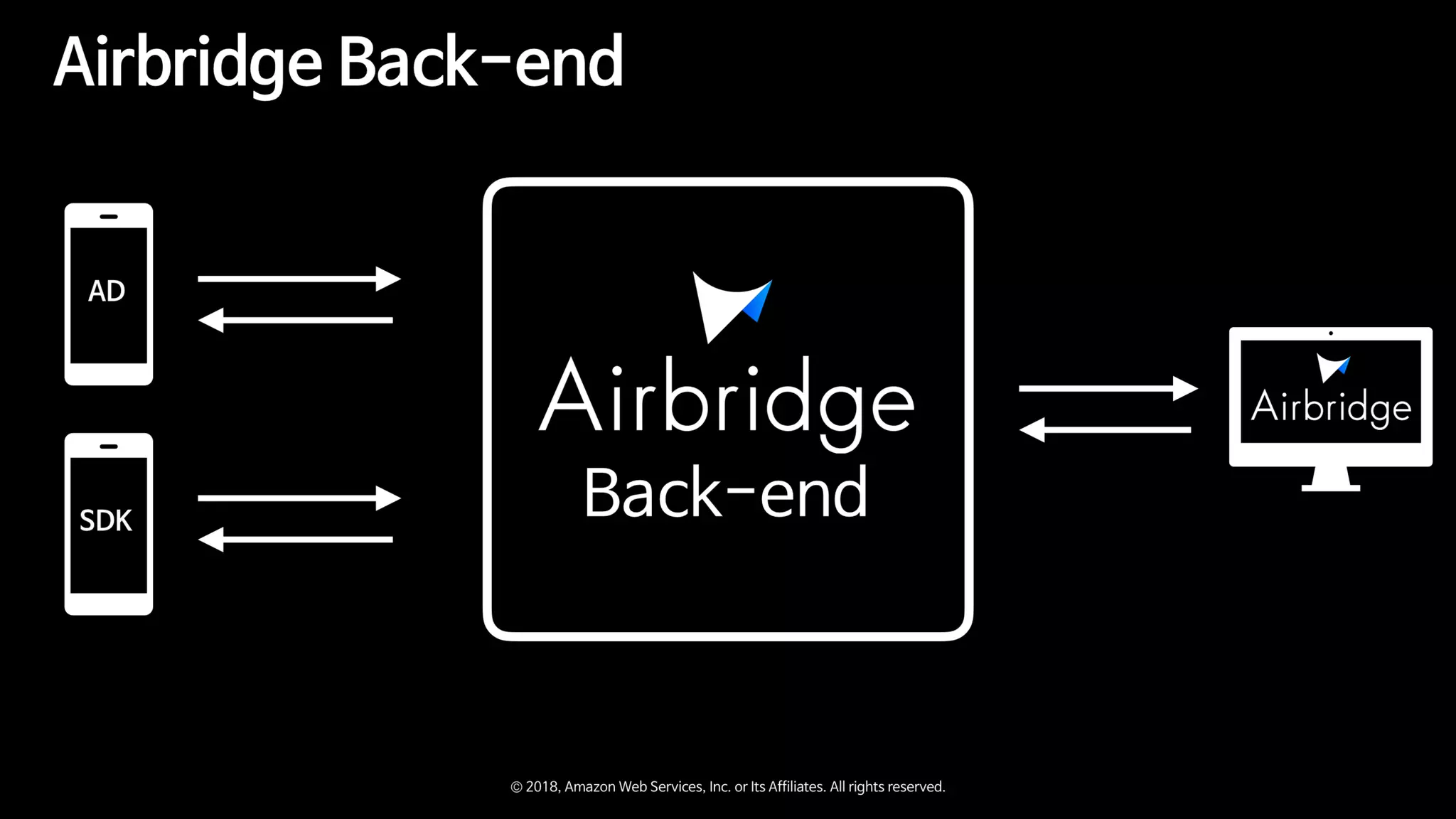 Zappa와 함께하는 Serverless Microservice
