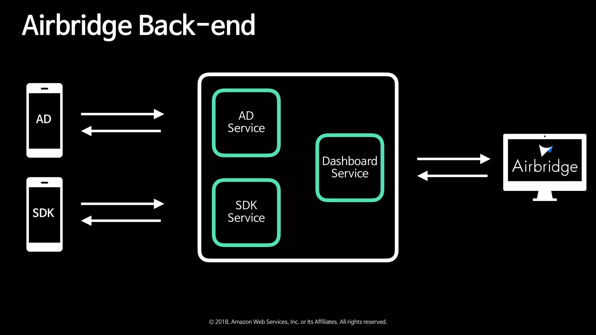 Zappa와 함께하는 Serverless Microservice